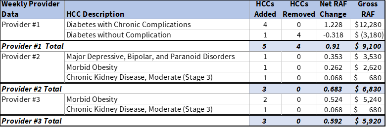 Add_Remove_Report_HCC_Analytics