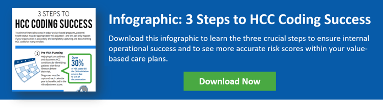 Infographic 3 steps to hcc coding success