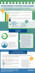 OvercomingStaffingChallenges_Infographic