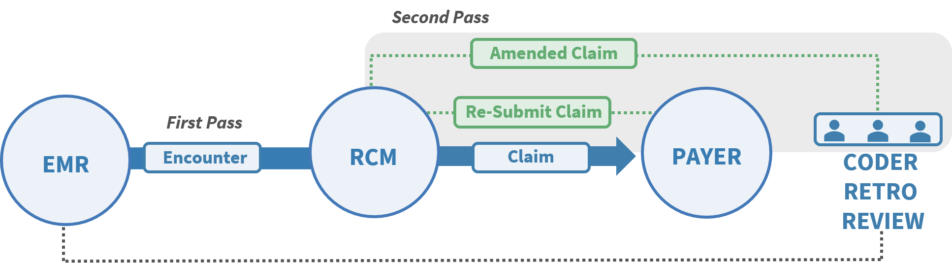 Retrospective_Review_Process