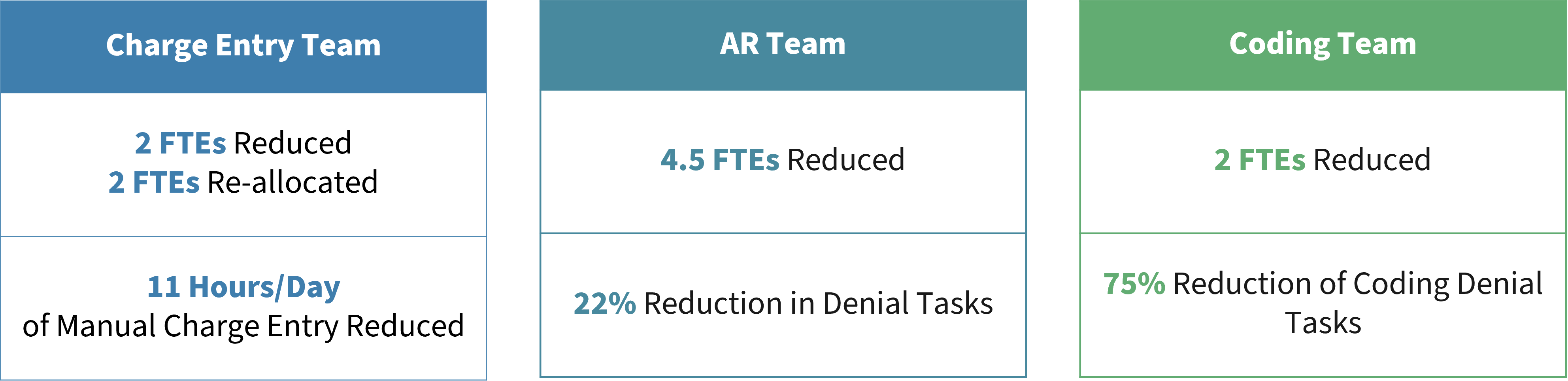 US_Derm_Staff_Reduction