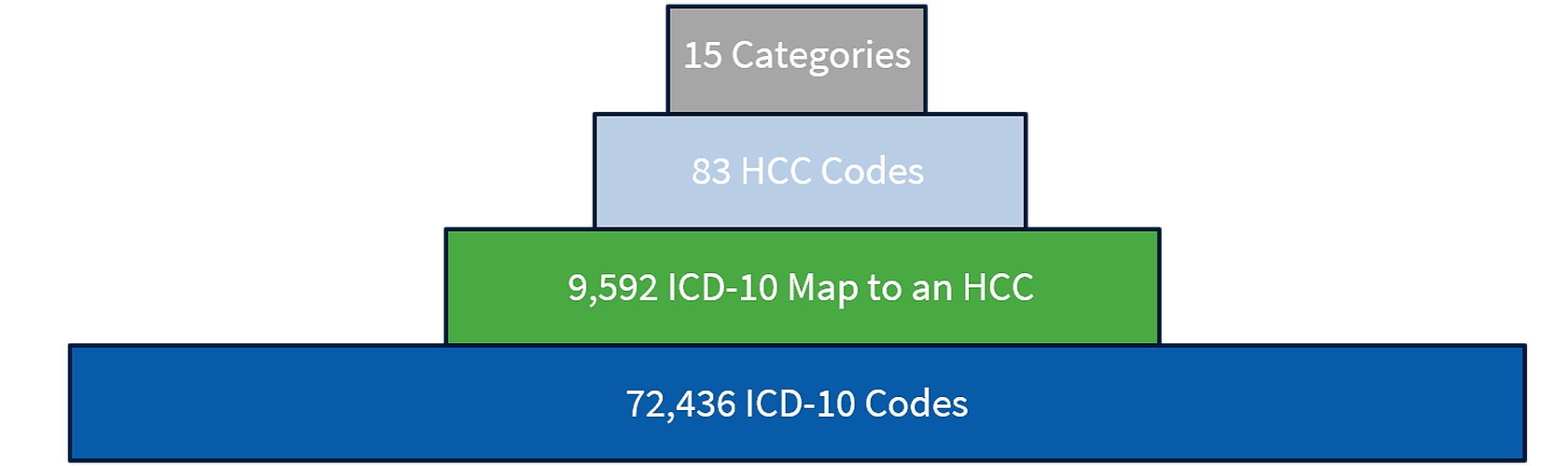 What You Need to Know About HCC Coding & ValueBased Reimbursement
