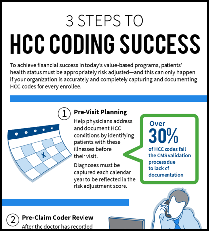 3 Steps to HCC Coding Success