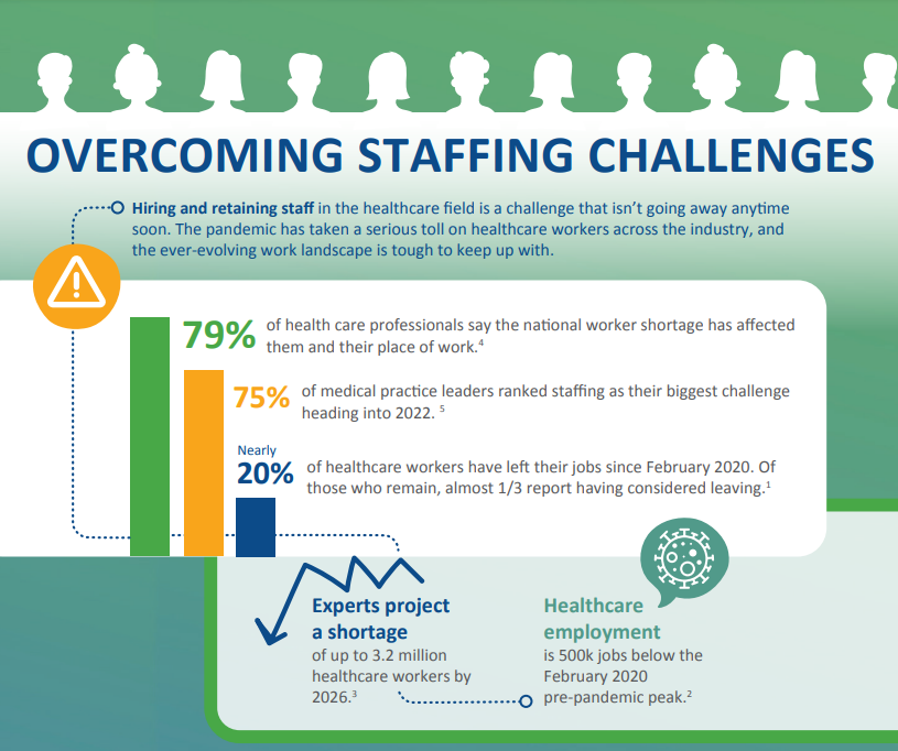 Infographic: Overcoming Staffing Challenges